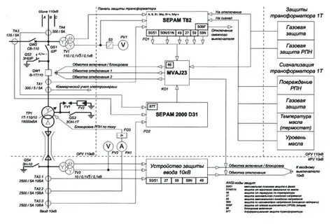 Автоматика защит трансформатора