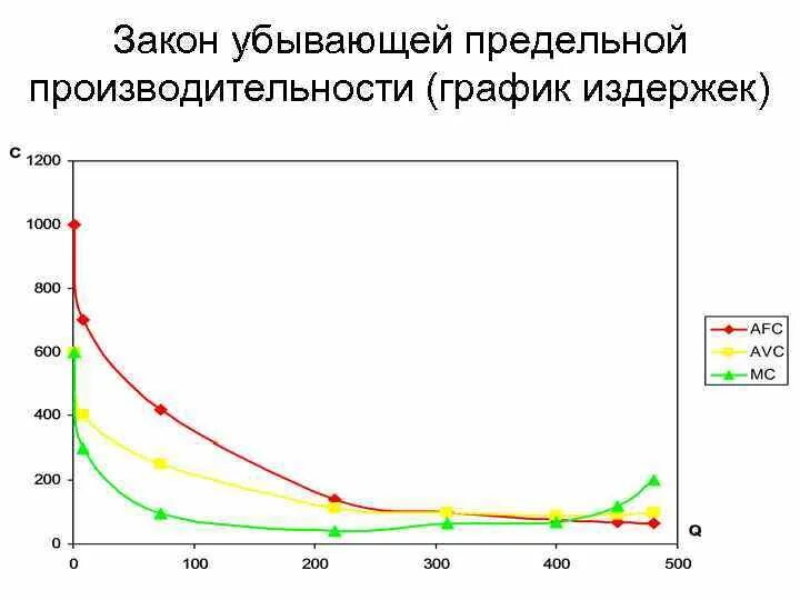 Законом убывающей предельной производительности ресурсов. Закон убывающей предельной производительности отдачи. закон убывающей предельной производительности график. сущность закона убывающей предельной производительности. теория убывающей предельной производительности..