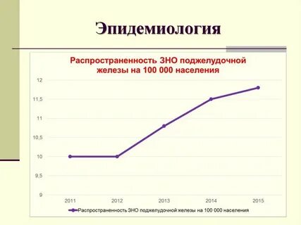 Эпидемиология общественного здоровья