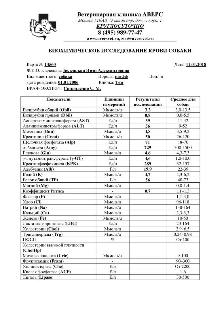 Алт аст щф. Щелочная фосфатаза в биохимическом анализе крови. Щелочная фосфатаза у собак норма. Щелочная фосфатаза повышена у собаки. Щелочная фосфатаза у собак показатели.