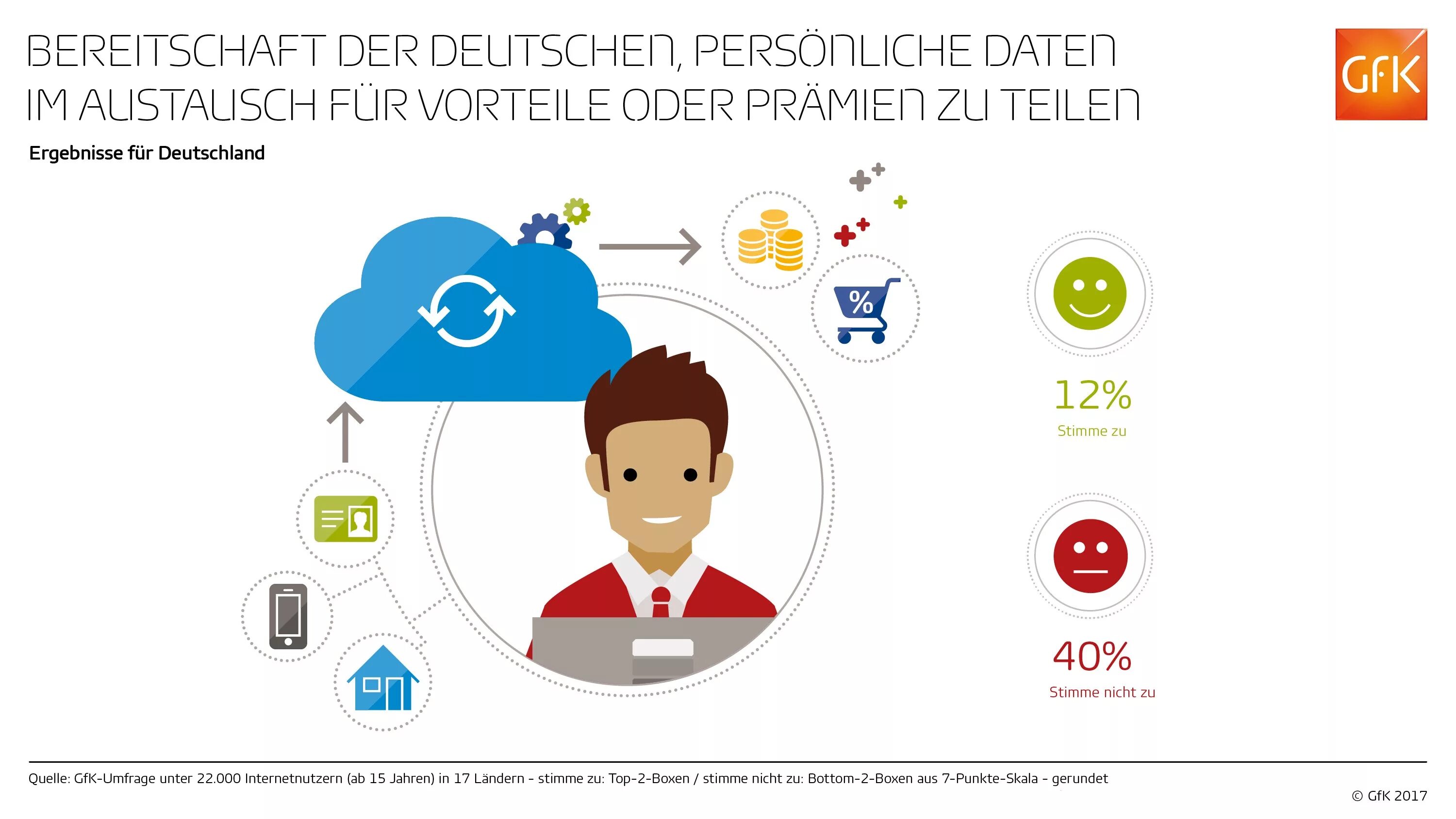 Personal data nc ib. Personal data. Personliches. Bereitschaft. Shared personalized.