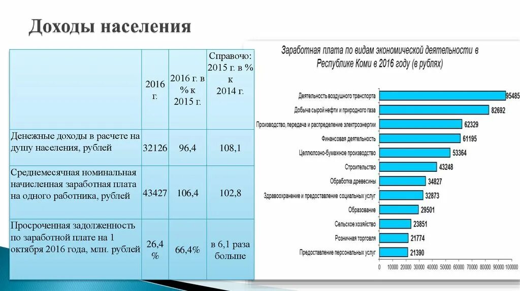 Личный доход домохозяйства. Анализ доходов населения. Анализ доходов населения России. Прибыль населения. Анализ национального дохода России.