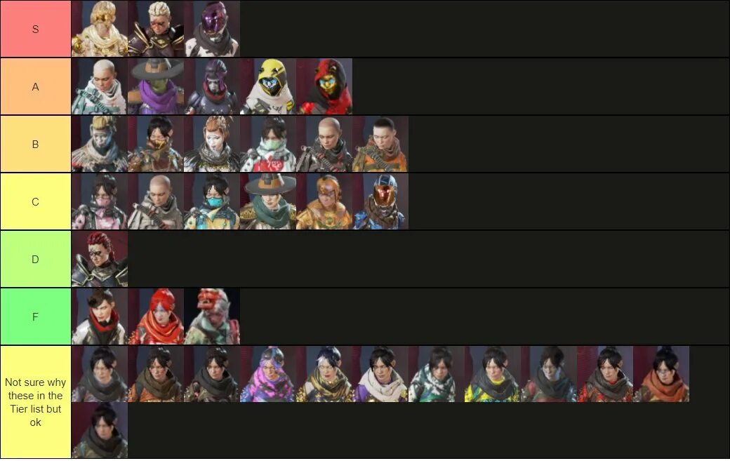 Skins tier