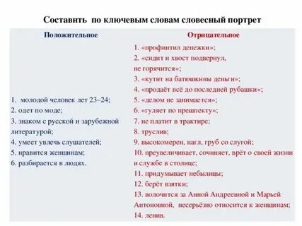 Составь словесные портреты девушек