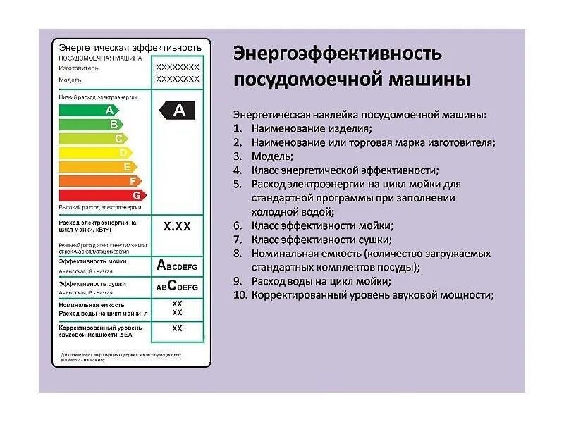 Сколько воды тратит посудомоечная машина. Посудомоечная машина Bosch класс энергопотребления. Мощность потребления электроэнергии посудомоечной машины бош. Посудомоечная машина Bosch класс энергопотребления f. Электропотребление посудомоечной машины Bosch.