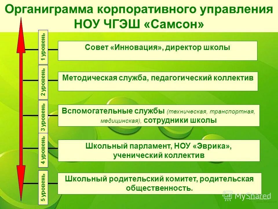 Управления негосударственными образовательными учреждениями. Образовательное государственное управления. Осложнения ингаляционной индукции севофлураном. Презентация департамента образования москвы. Управление образовательной организацией.