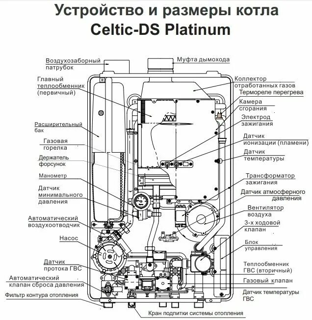 Котел ардерия инструкция по эксплуатации - Фото подборки