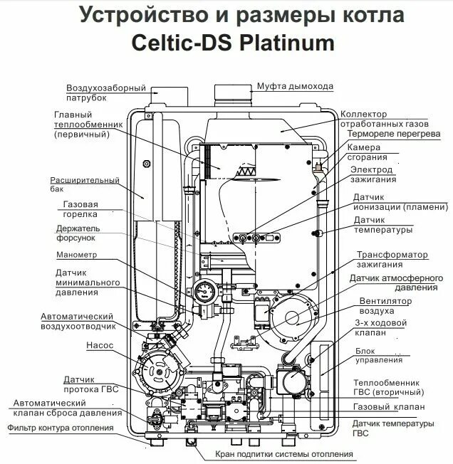 Котел Celtic DS Platinum. Котел Celtic-DS Platinum 3. Газовый котел Ардерия схема котла 2.20. Газовый котел Celtic DS инструкция.