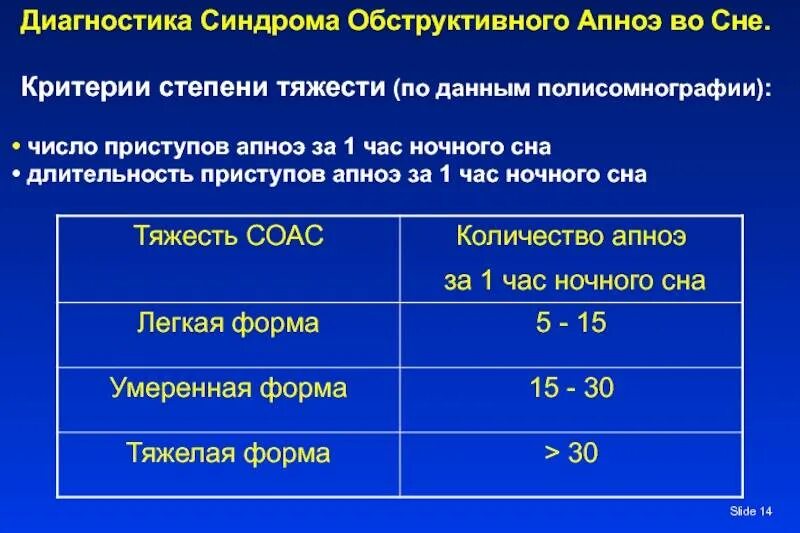 Синдром обструктивного апноэ сна. Синдром обструктивного апноэ/гипопноэ сна. синдром обструктивного апноэ сна классификация. синдром обструктивного апноэ диагностика.