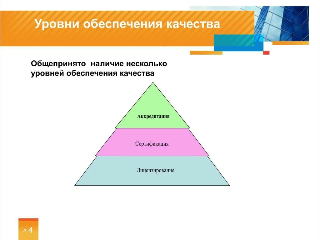 Три степени качества. Уровни обеспечения качества. Три уровня обеспечения качества. Несколько уровней. Уровни обеспечения качества по от Нижнего к верхнему.