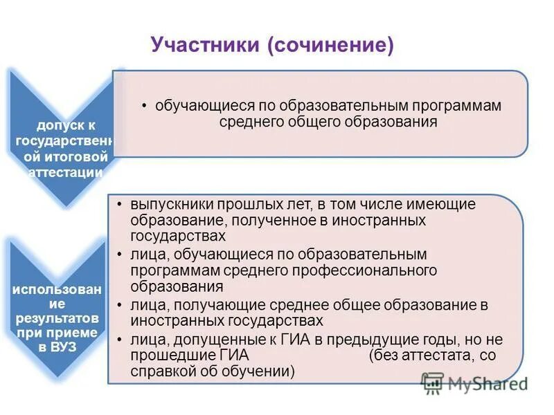 Государственная итоговая аттестация является обязательной