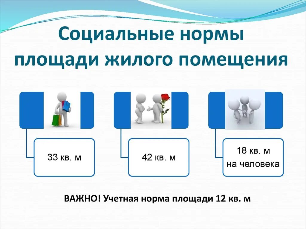 Берем сколько положено. Нормы площади жилых помещений на 1 человека. Норма жилищной площади на 1 человека. Норма жилой площади на человека в России. Норма жилплощади на 1 человека в Москве.