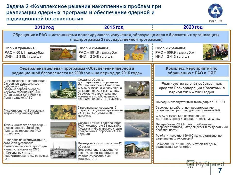 программа развития атомного энергопромышленного комплекса. «развитие атомного энергопромышленного комплекса» закрытая часть. перспективы ближнесрочные и. программа развития атомного энергопромышленного комплекса. программа развития атомного энергопромышленного комплекса.