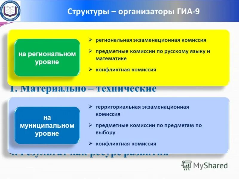 Тестирование гиа для организаторов