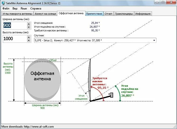 Настраиваем тарелку триколор самостоятельно. Угол наклона спутниковой тарелки Телекарта. Таблица углов установки антенны Триколор. Антенна Триколор угол места установки. Офсетная антенна схема.