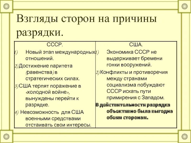 Причины разрядки. Причины разрядки. Причины разрядки международной напряженности. Предпосылки перехода к политике разрядки. Причины разрядки международной напряженности.