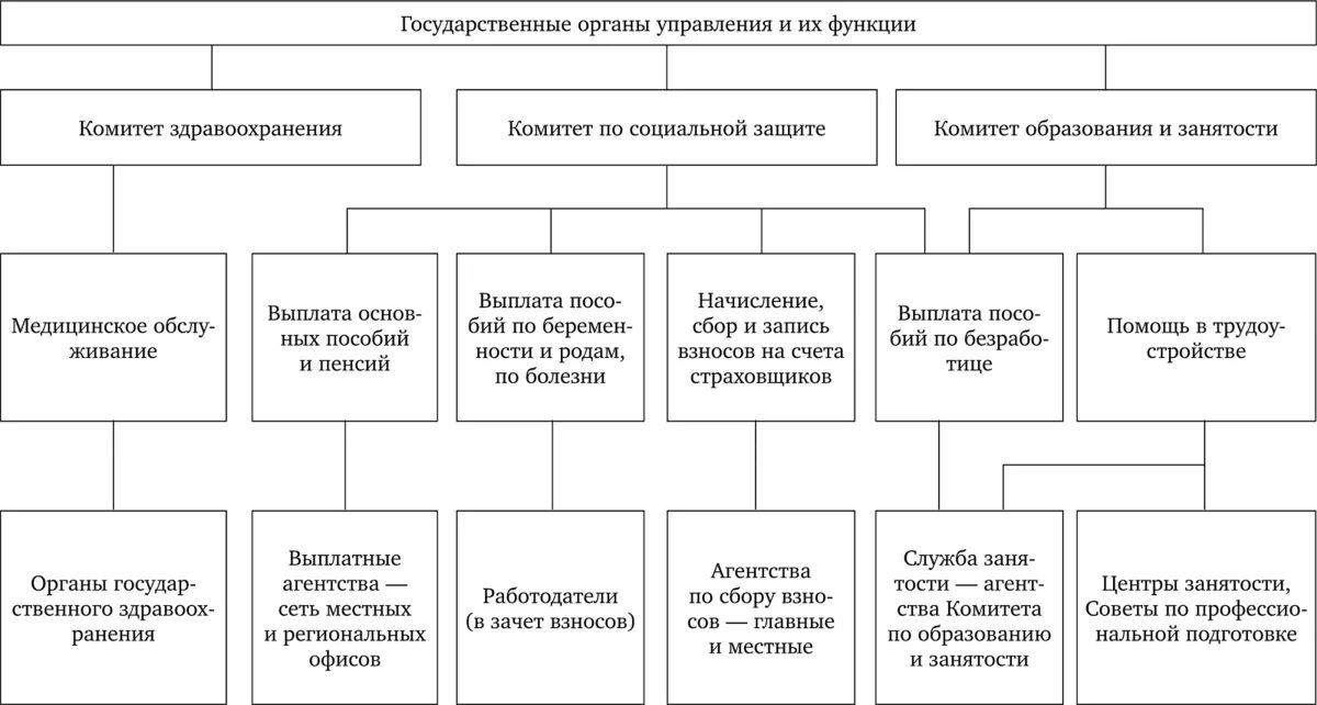 Направление организационного развития. Тенденции развития компании. Тенденции развития организации. Направления развития организации. Основные тенденции развития организации.