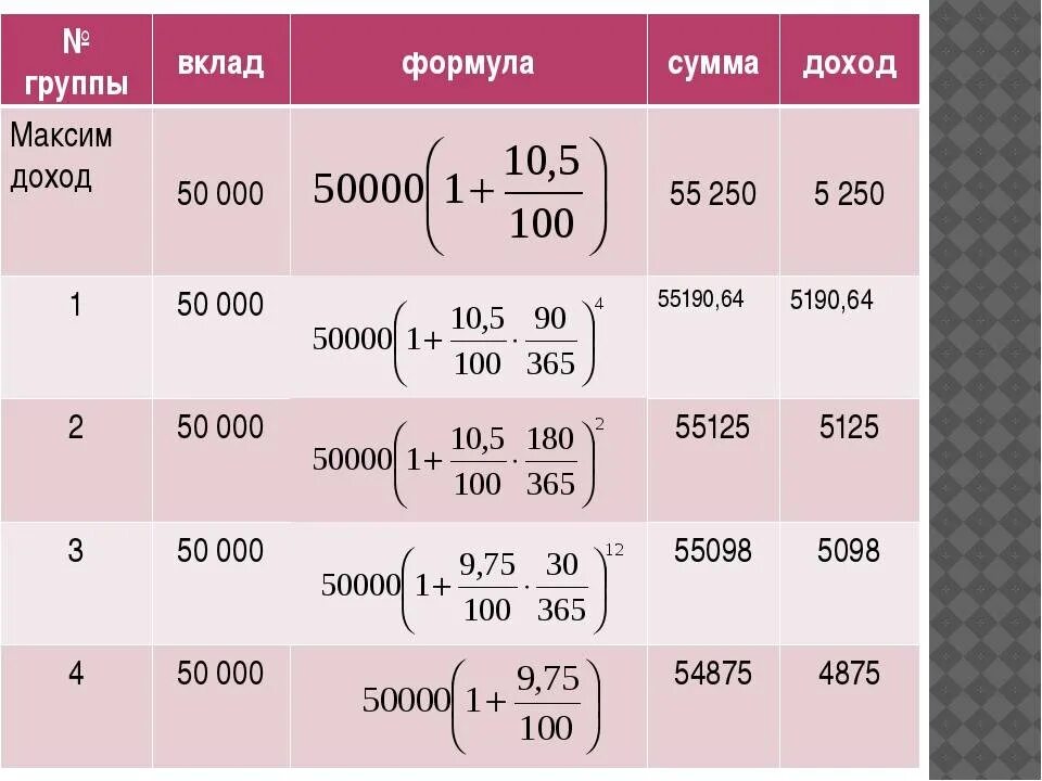 Как посчитать проценты по вкладу формула. Формула расчета дохода по вкладу. Формула расчета процентов по вкладу. Как рассчитывается процент по вкладу формула.