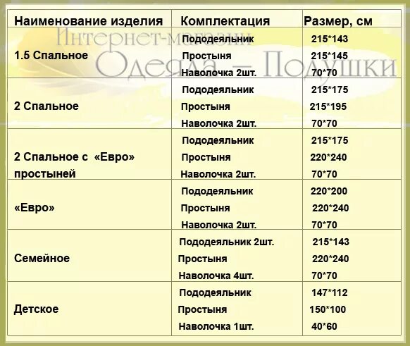 Размеры 1 5 спального комплекта постельного белья стандарт. Размер постельного белья евро 2-х спального размер. Размеры постельного белья евро и 2 спального таблица. Размеры 2-х спального комплекта постельного белья. Какие размеры пододеяльников бывают