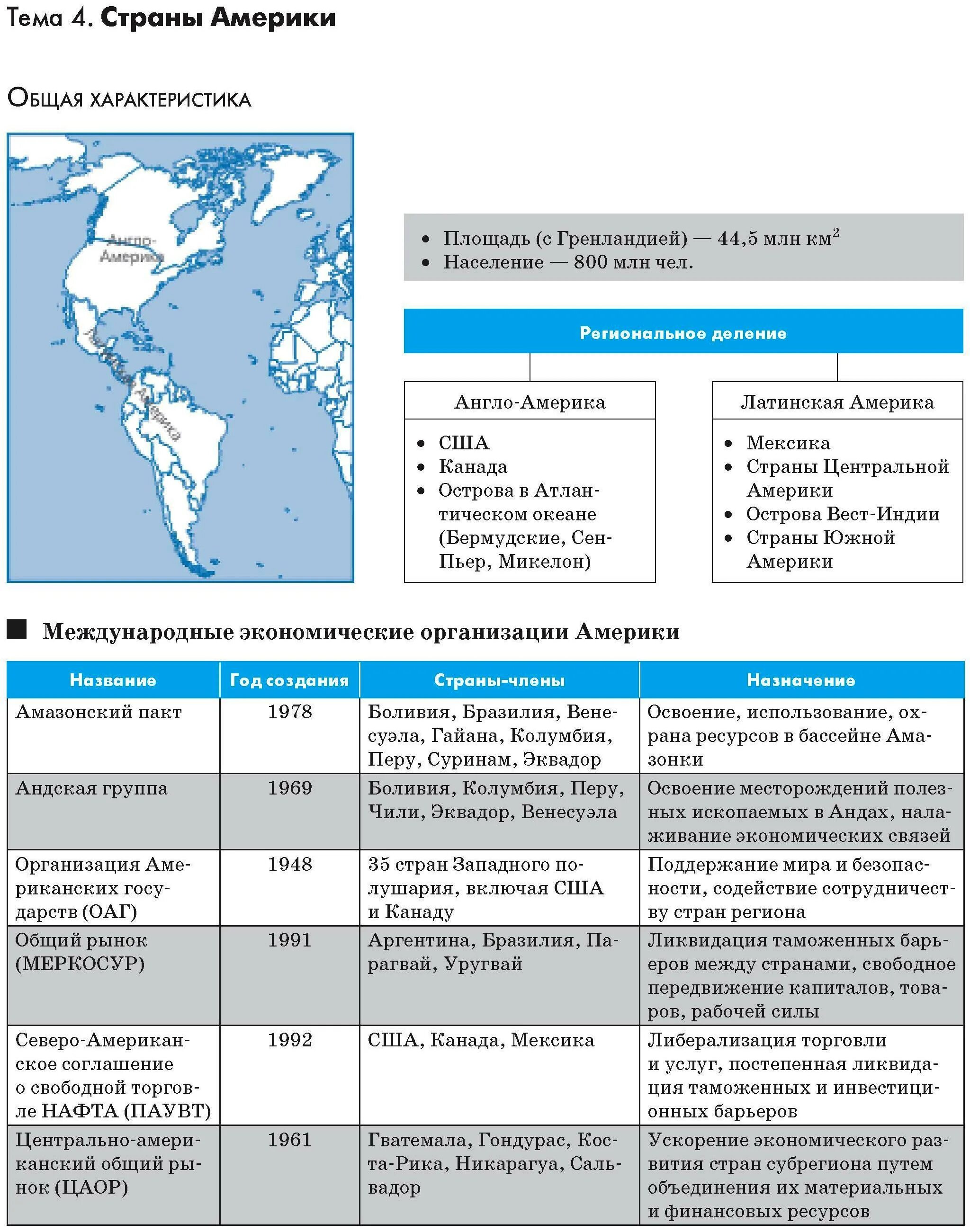 США характеристика страны таблица. Сравнительная характеристика стран Северной Америки. Характеристика регионов Латинской Америки. Таблица по географии США Канада Мексика. План характеристики страны сша 7 класс