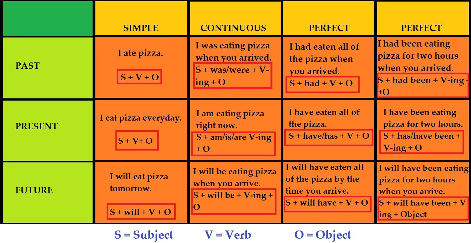 Past simple present Continuous таблица. Had ing какое время. Past simple past perfect Continuous. Past perfect Continuous и past simple разница.