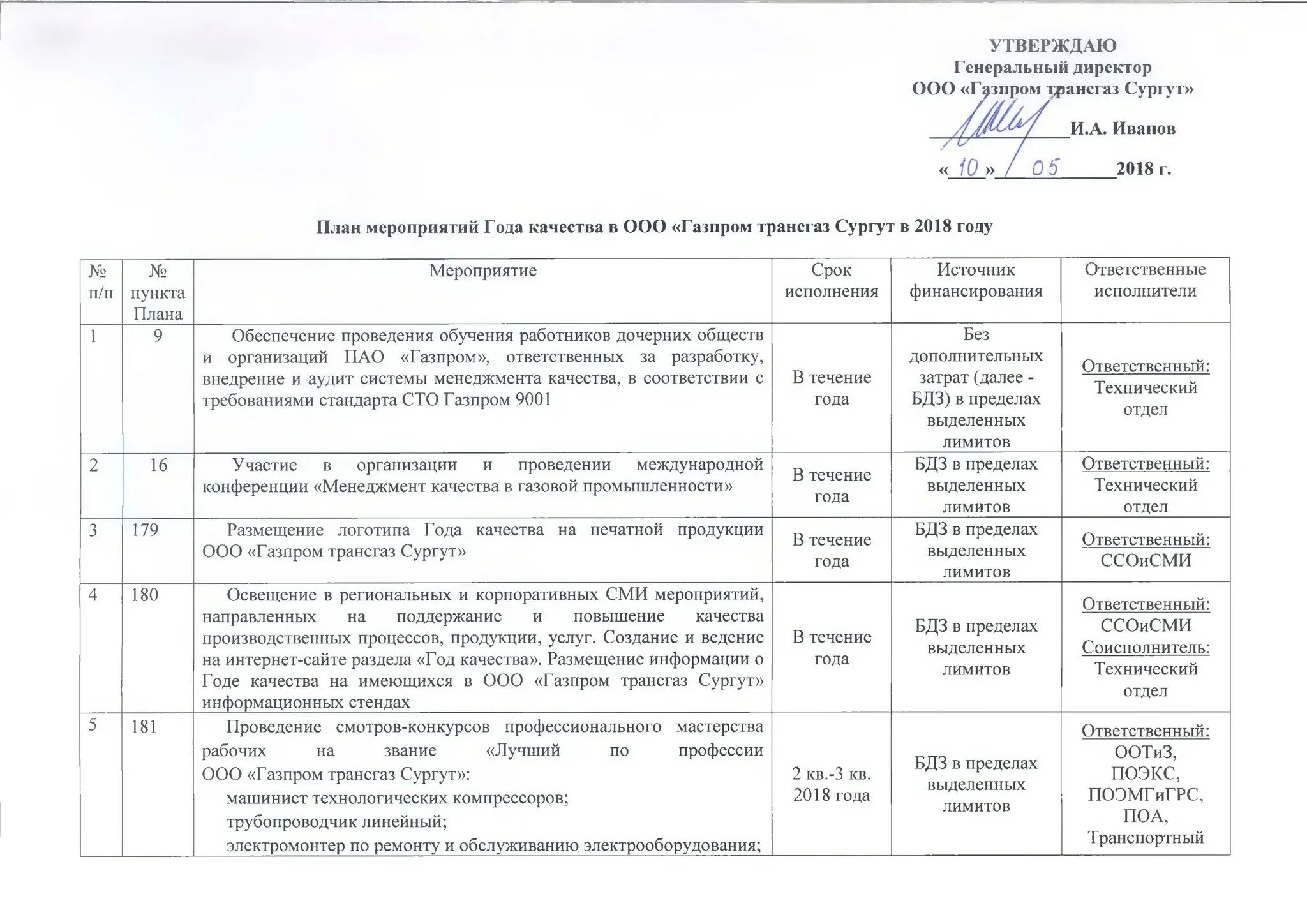 Не утвержденный руководителем проект Требование к руководителю проекта