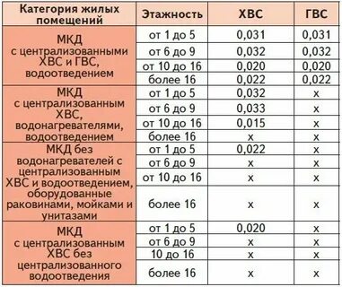 Радиатор для многоэтажного дома