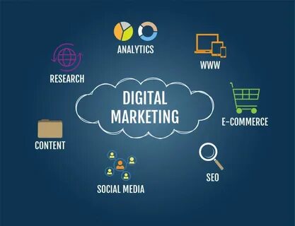 Marketing term