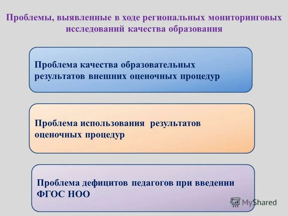 анализ качества образовательных результатов