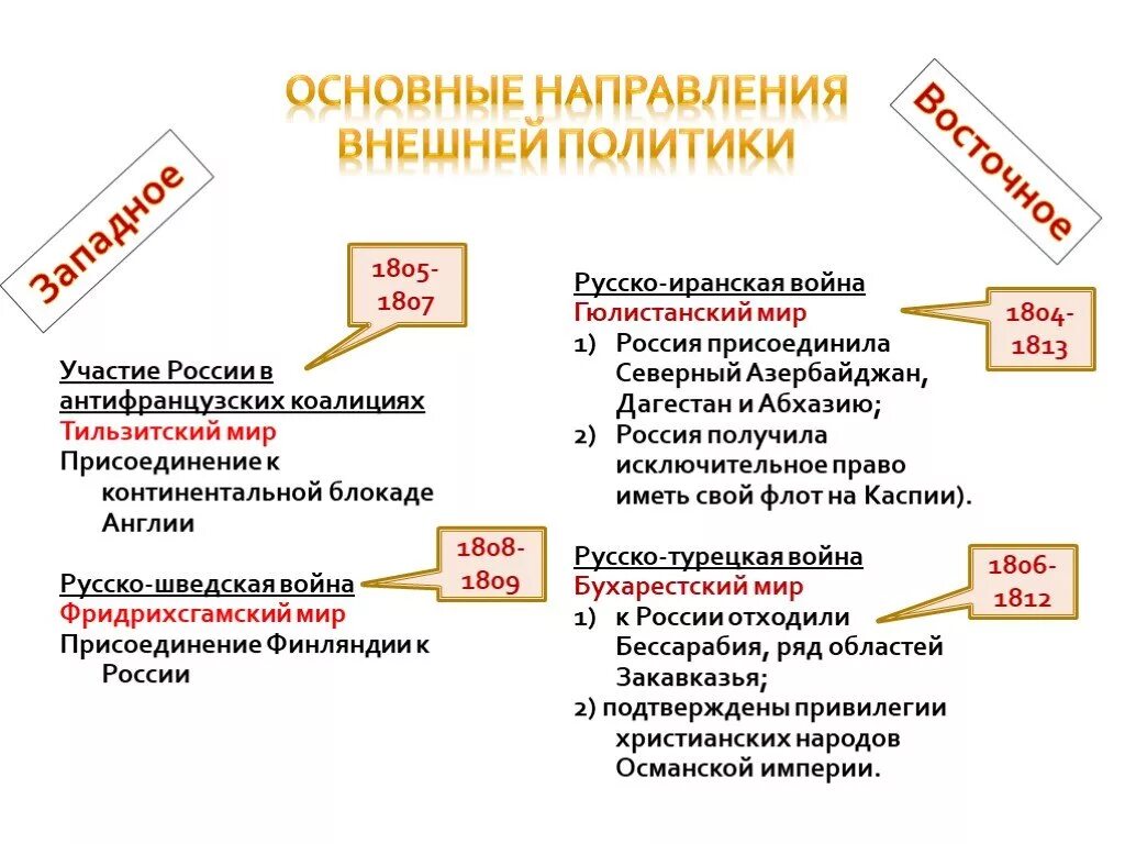 Основные направление внешней политики России в 19 в. Основные направления внешней политики в начале 19 века. Основные направления внешней политики России в начале 19 века. Основные направления внешней политики России в начале 19 веке.