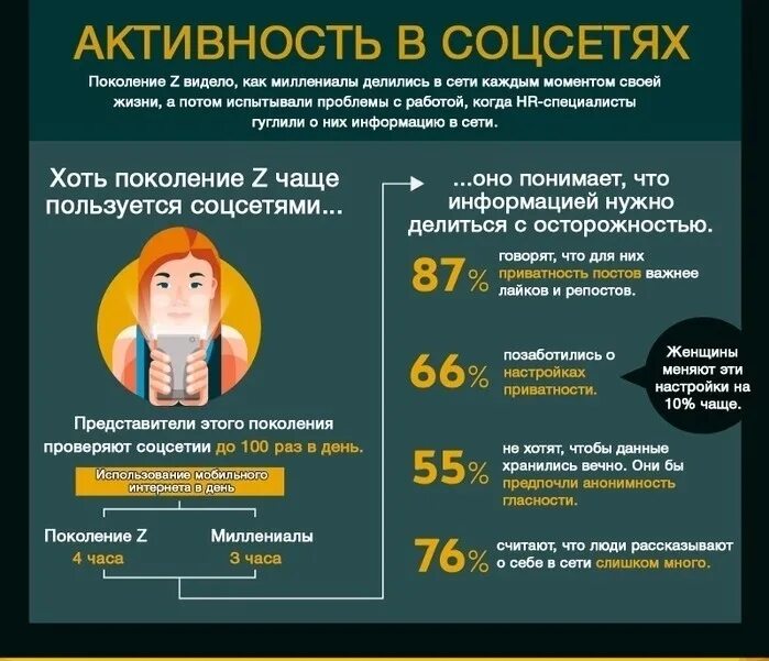 2018 какое поколение. Поколения инфографика. Поколение z инфографика. Инфографика поколения x y z. Миллениалы поколение.