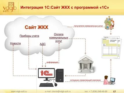 Программы жилищного учета