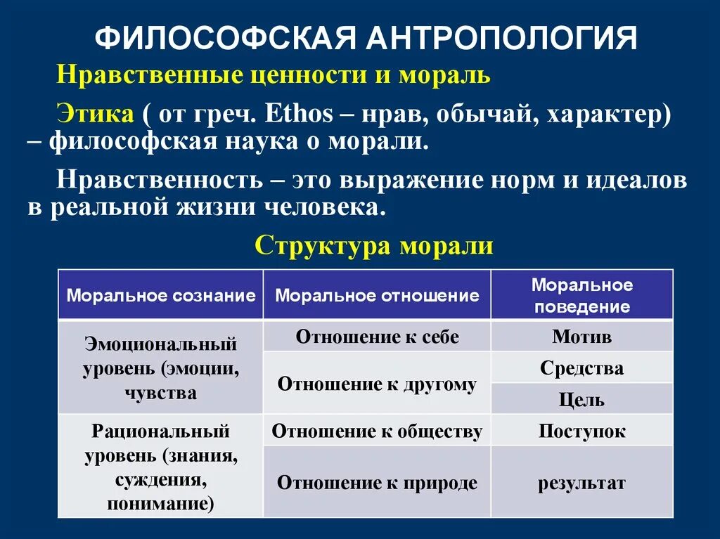 Философская антология. Философская антропология. Филосовсткая антология. Философская антропология философы.