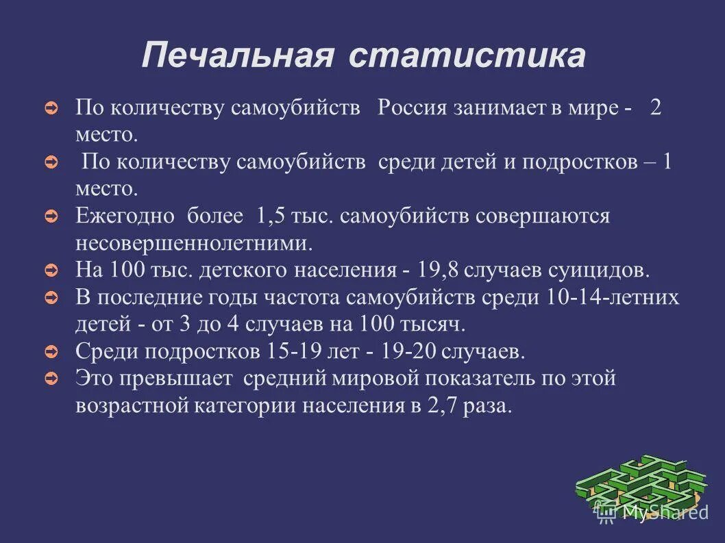 Статистика суицида подростков в России. Статистика суицидов в мире среди подростков. Статистика суицидов в России среди подростков.