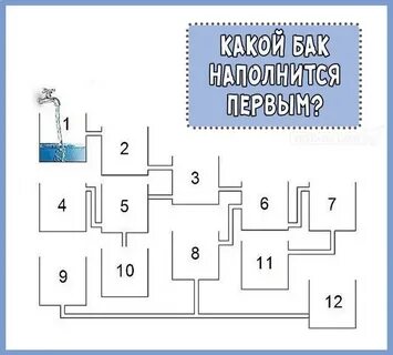 Какой бак лучше