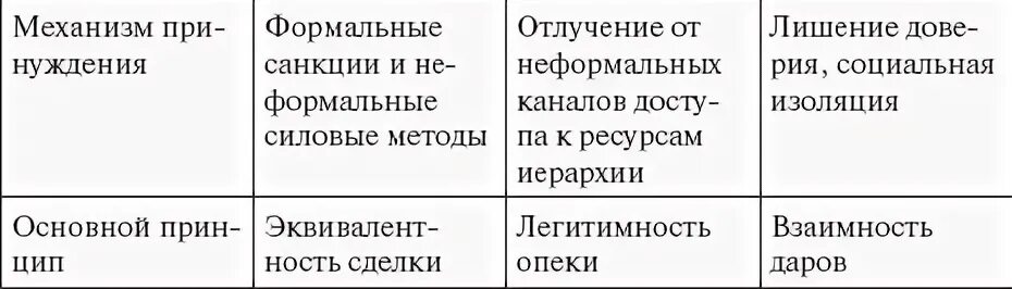 Неформальная санкция ученика