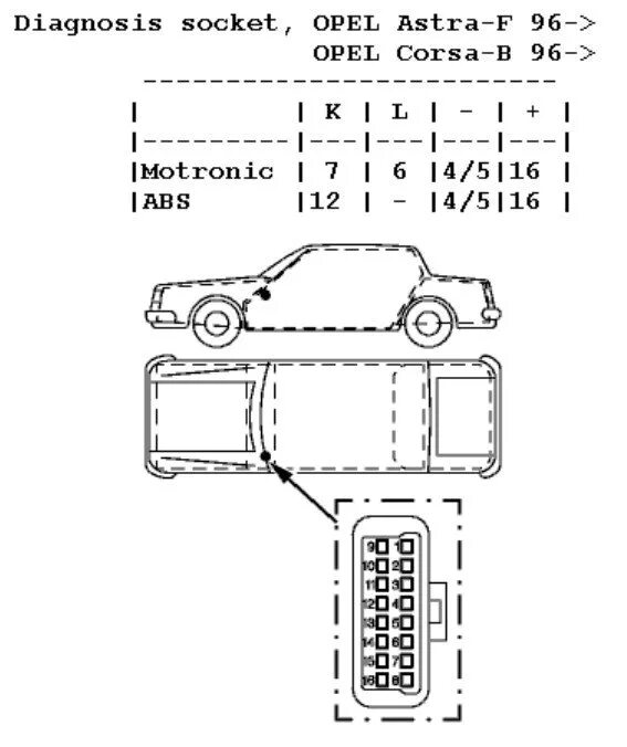 Диагностический разъем Опель Омега б 2002. Диагностический разъем Опель Вектра а 1994. Диагностический разъем Опель Вектра а 1992. Диагностический разъем Опель Вектра а 1.6. Распиновка опель омега б