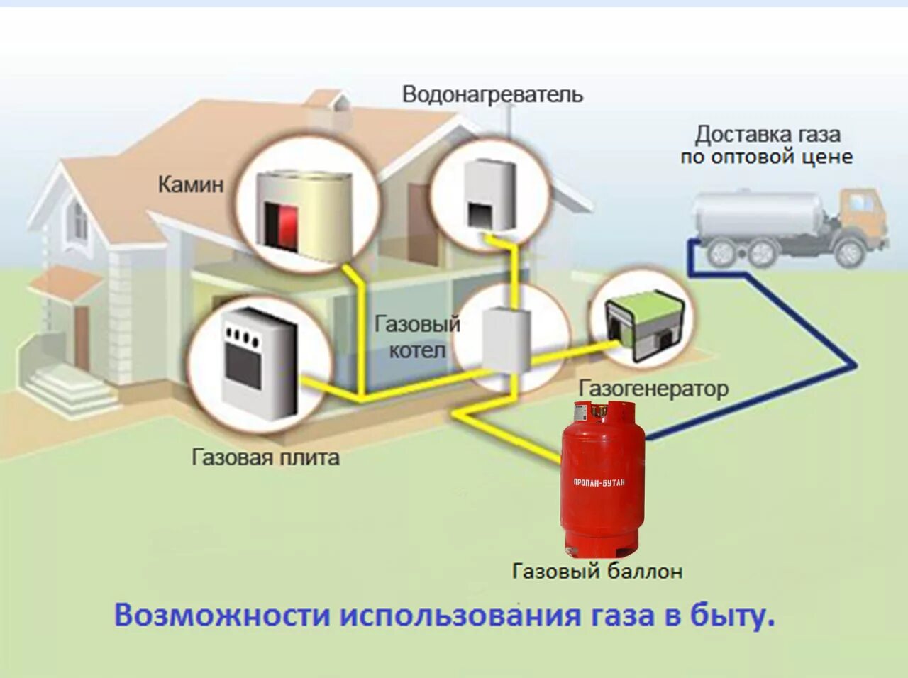 Газгольдер схема подключения. Автономная система отопления. Автономная газификация частного дома. Система газоснабжения частного дома. Частные газовые организации