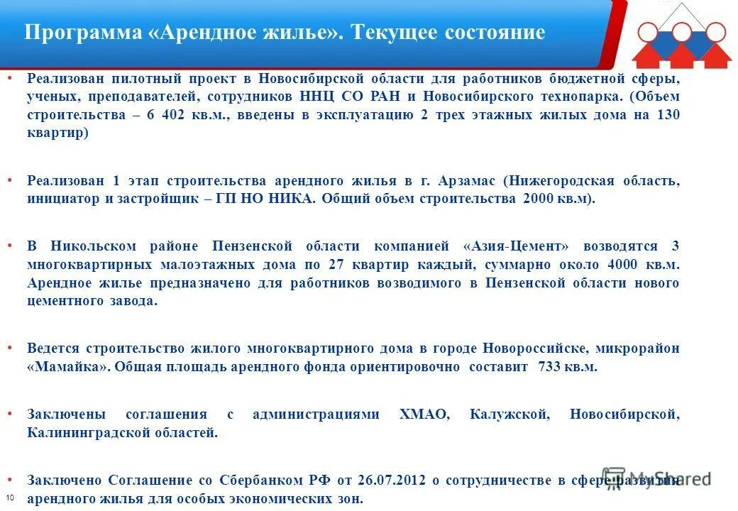 Схема стоимость аренды жилья. Программа арендного жилья. Поставка жилых помещений. Программа арендного жилья. Программа арендного жилья.