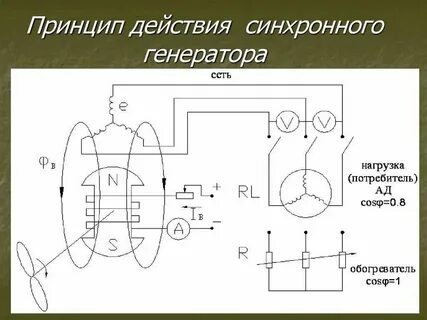 Синхронные инструменты