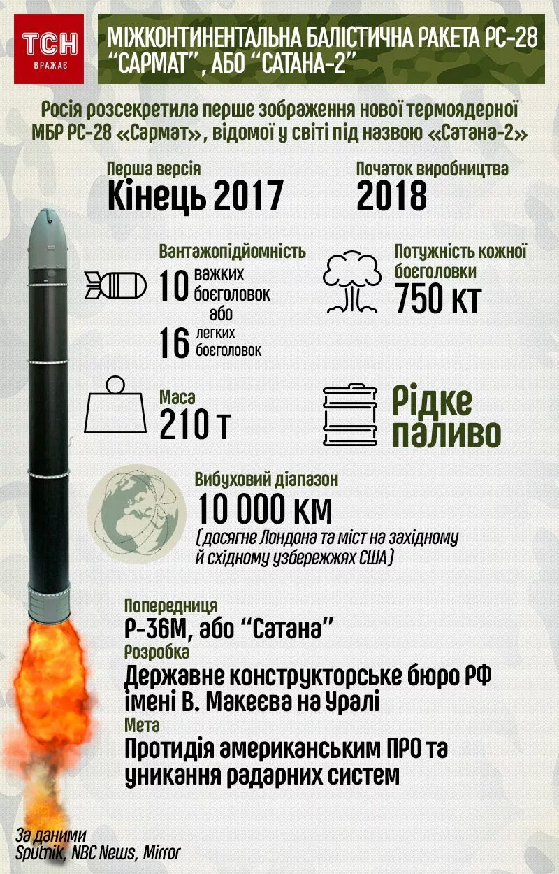 Р 36м2 Воевода радиус поражения. Баллистическая ракета Сармат радиус поражения. Ракетный комплекс сатана радиус поражения. Сармат ракетный комплекс характеристики. Комплекс сармат характеристики радиус поражения