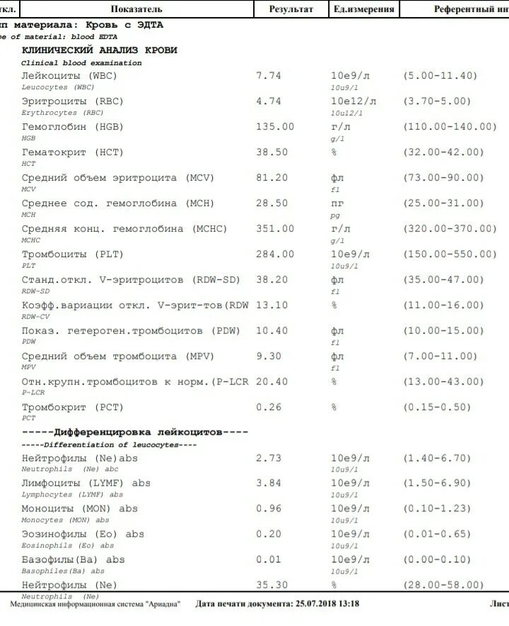 WBC В анализе крови норма у детей 10 лет. Общий анализ крови PLT норма у детей. Общий анализ крови WBC норма ребенка. WBC В анализе крови у ребенка норма 6 лет.