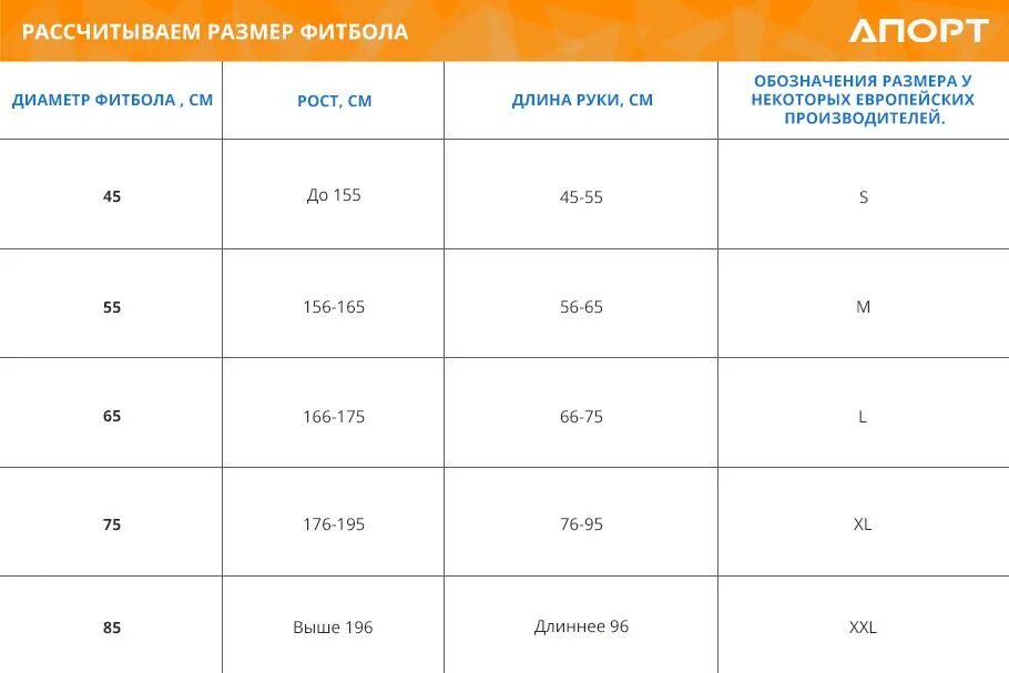 Таблица фитбола по росту Фитбол URM H25026 для занятий спортом, фиолетовый, 65 см купить в Sunshine Пуш