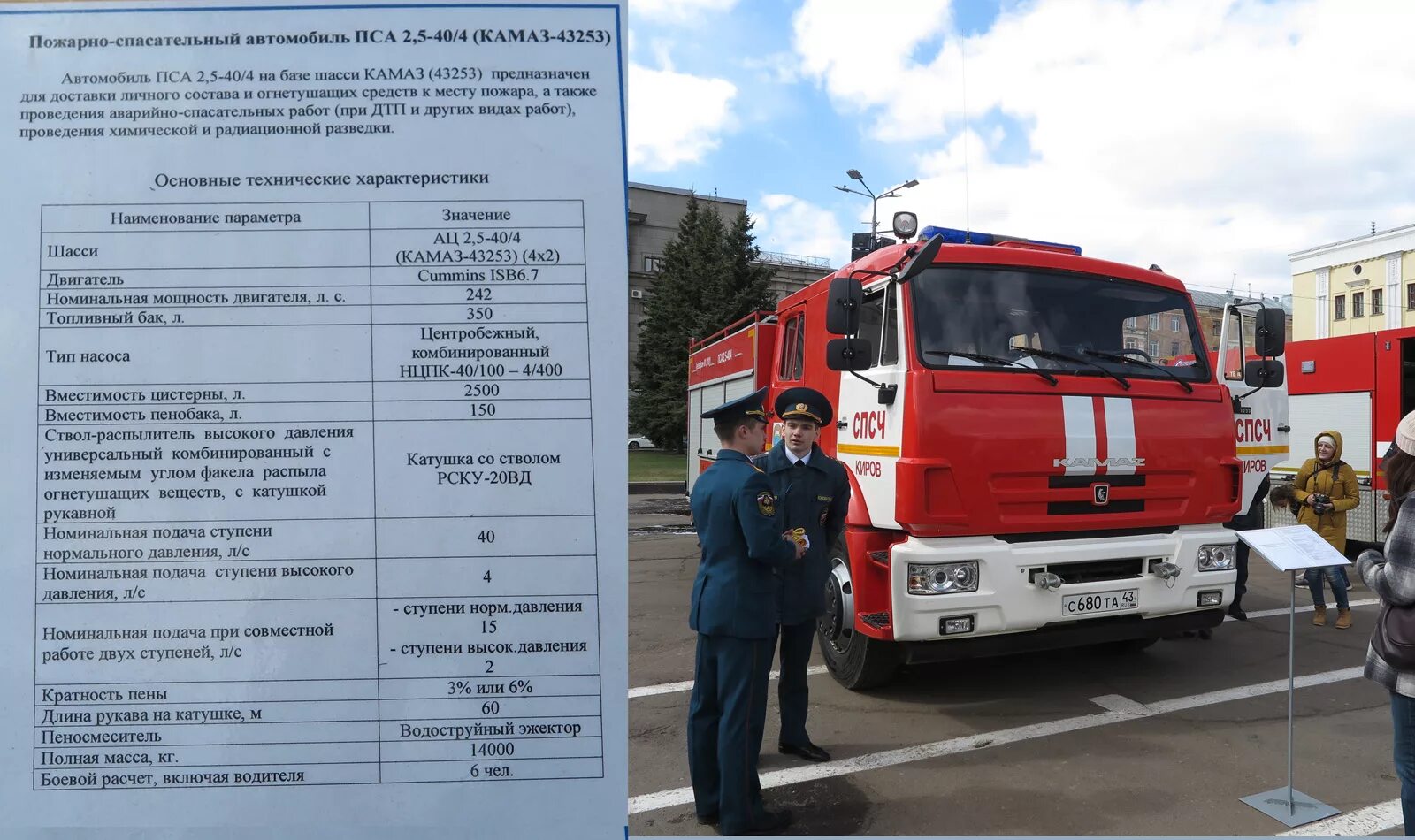 Ттх ац 3.2 40 4