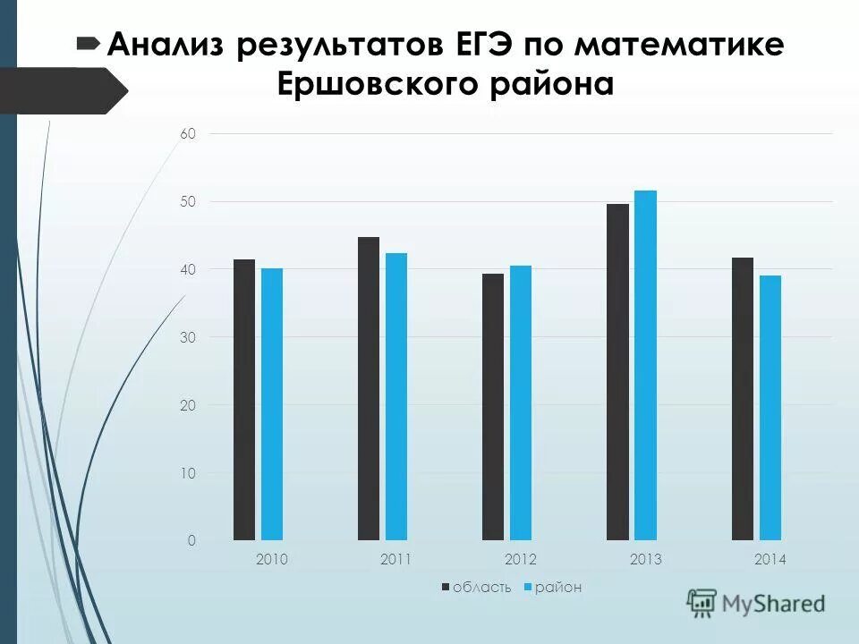 средний балл егэ по физике. средний балл егэ по математике. результаты ог математика. анализ результатов огэ в мурманской области. анализ результатов гиа.