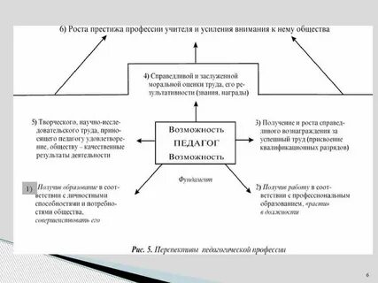 Становление и развитие педагога