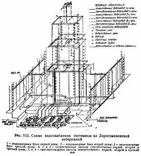 Устройство системы водоснабжения здания