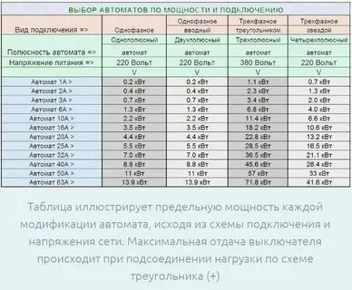 7 квт какой автомат ставить