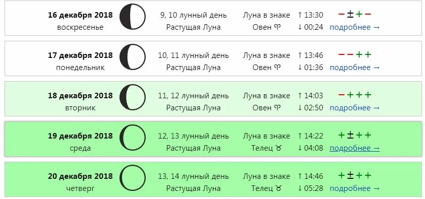 Растущая луна в феврале для стрижки. Растущая Луна в июле. Растущая Луна календарь стрижек. Стрижка при растущей Луне. Стрижка на растущую луну.