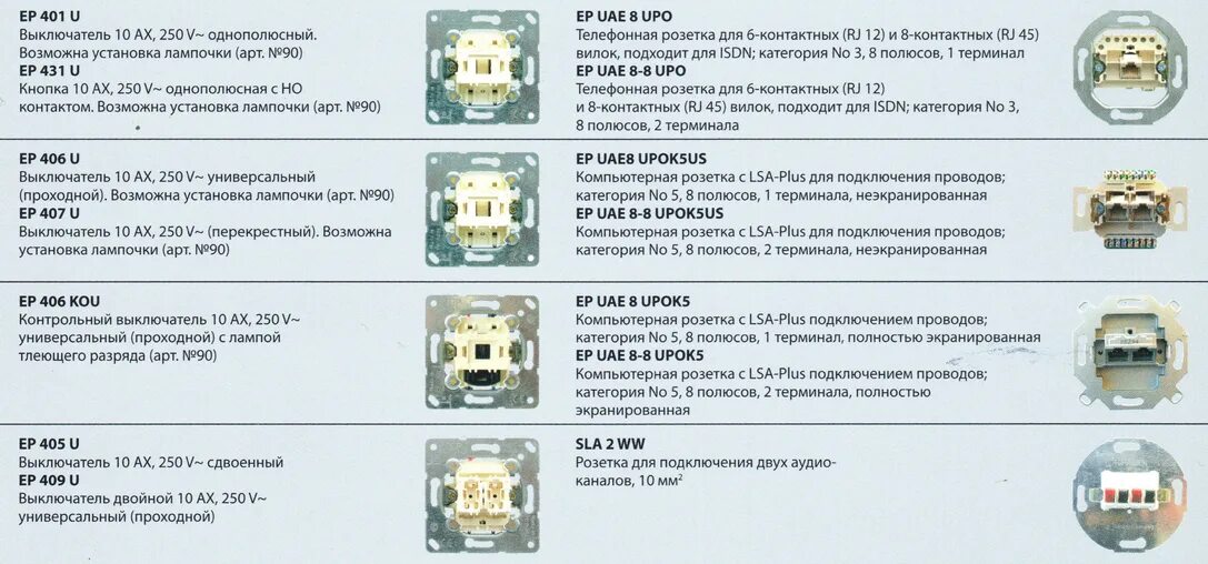 Как подключить интернет розетку schneider. Телефонная розетка rj11(rj45 3 категории) 8 контактов jung механизм. шнайдер электрик интернет розетка схема подключения. интернет розетка жунг схема. интернет розетка schneider electric схема подключения.
